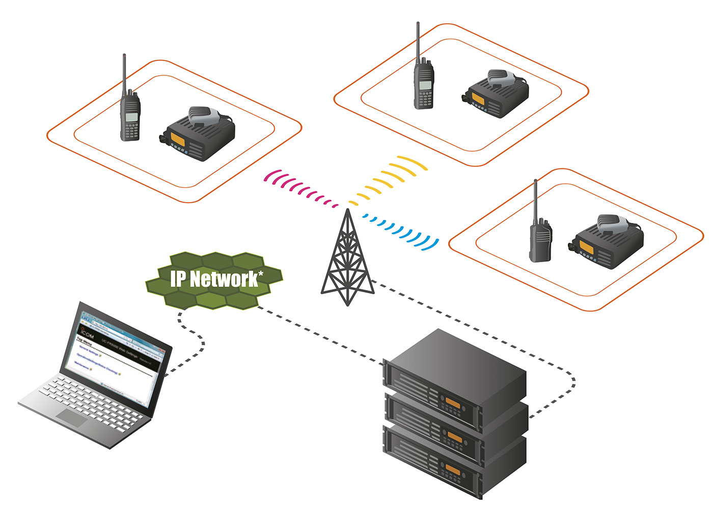 IDAS trunkat radiosystem